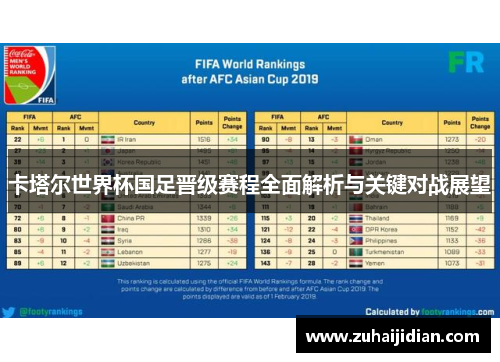 卡塔尔世界杯国足晋级赛程全面解析与关键对战展望