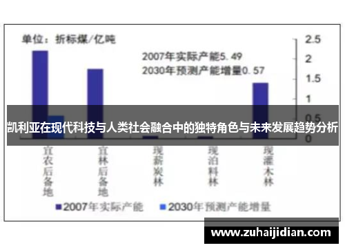 凯利亚在现代科技与人类社会融合中的独特角色与未来发展趋势分析