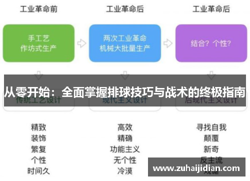 从零开始：全面掌握排球技巧与战术的终极指南